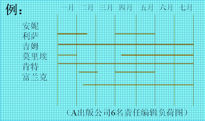 Image:甘特图的变形—负荷图.jpg