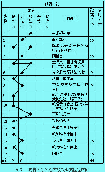 流程程序图