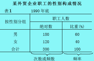 品质数列