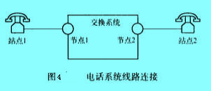 Image:电话系统线路连接.jpg