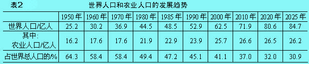 结构相对指标