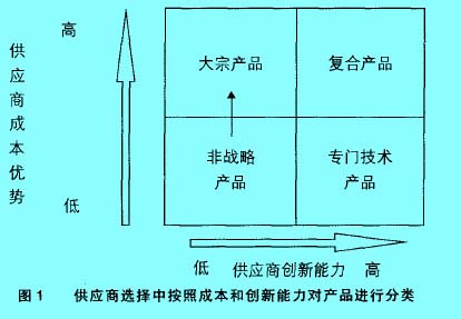 Image:全球供应1.jpg