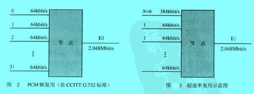 Image:PCM帧、超速率复用.jpg