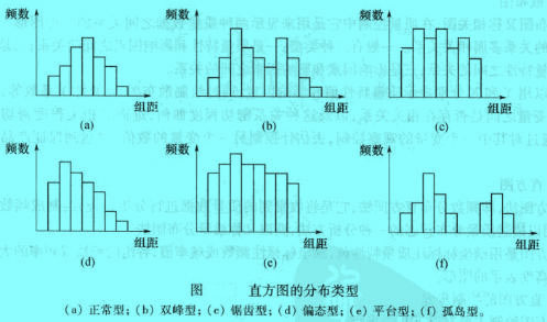 Image:质量控制方法-直方图.jpg