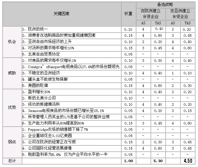 定量战略计划矩阵图示2