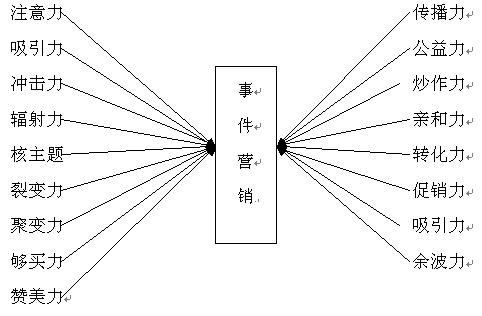 事件营销,event marketing,活动营销