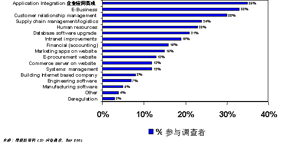 Image:企业应用集成3.gif