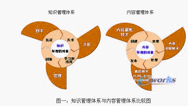 Image:知识管理.jpg