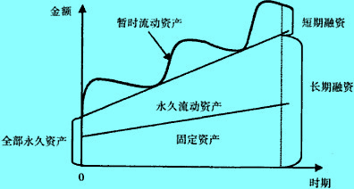 配合型融资政策