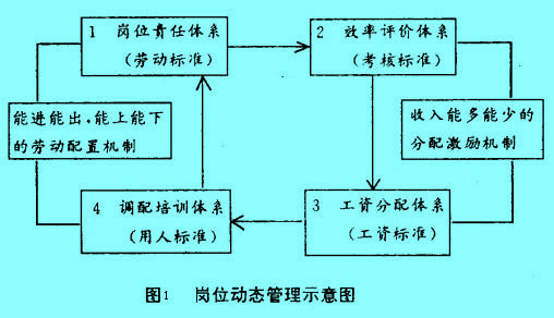 Image:岗位动态管理示意图.jpg