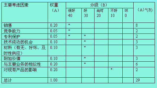 Image:分级加权法.jpg