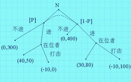 海萨尼转换(the Harsanyi transformation)