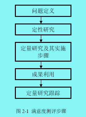 Image:顾客满意度测评.jpg