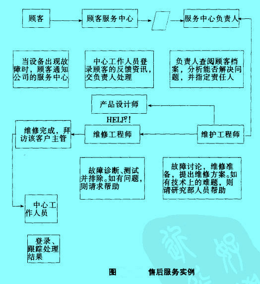 image:售后服务流程图2.jpg