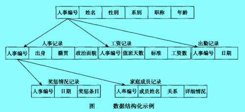 Image:数据结构化示例.jpg