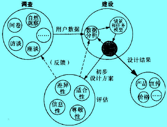 Image:基于体验的产品品牌领导力建设的循环叠代过程.jpg