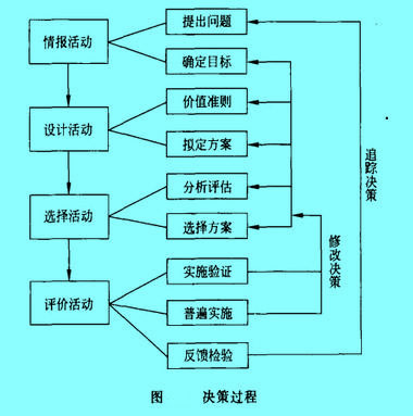 Image:决策过程.jpg