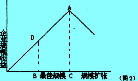 Image:企业规模图2.jpg