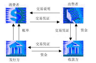 Image:移动支付流程.jpg