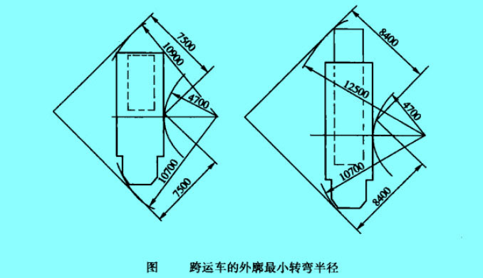 跨运车的外廓最小转弯半径