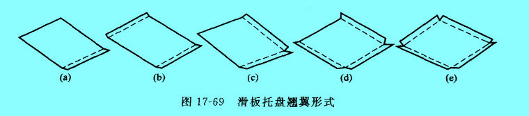 滑板托盘翘翼形式