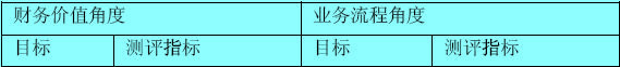 Image:供应链绩效平衡诊断分析指标.jpg