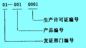 Image:生产许可证的标注示例.jpg