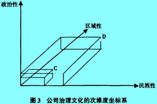 Image:次维度坐标系.jpg