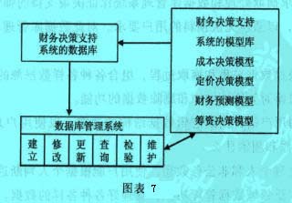 Image:模型库管理子系统的结构.jpg