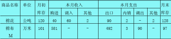 并列式平衡表