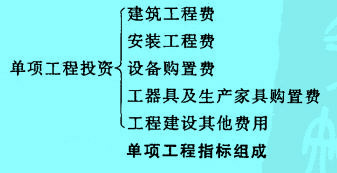 Image:单项工程指标组成.jpg