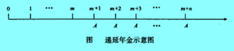 递延年金示意图