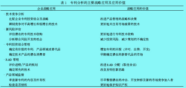 专利分析法