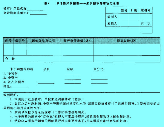 Image:审计差异调整表——未调整不符事项汇总表.jpg