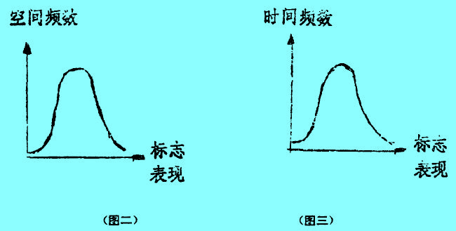 Image:大量统计法与统计2.jpg