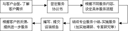 Image:财务顾问.gif