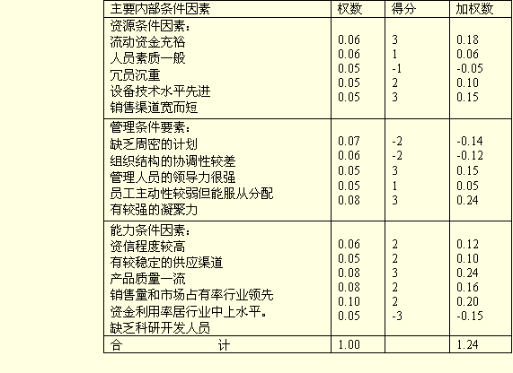 企业自我评价表