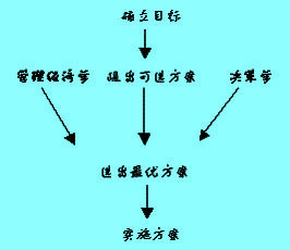 MBA智库百科标志