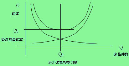 项目质量计划