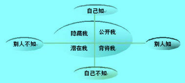 Image:橱窗分析法的坐标图.jpg