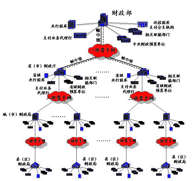 Image:金财工程网络系统.jpg