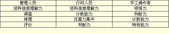 描述法