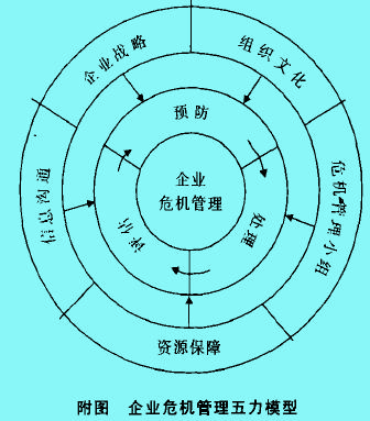 Image:危机1.jpg