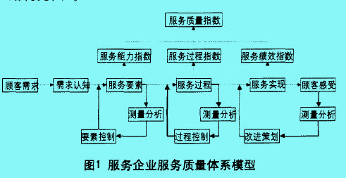 Image:服务质量1.jpg