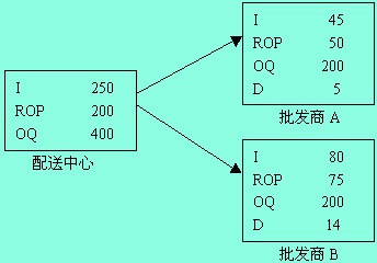 Image:反应性存货环境.jpg