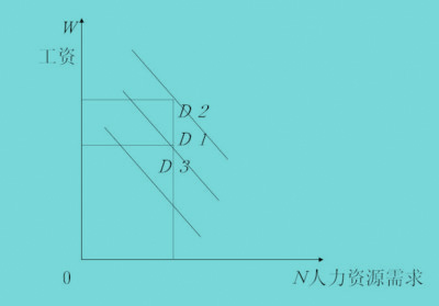 人力资源供求（Human resource supply and demand）