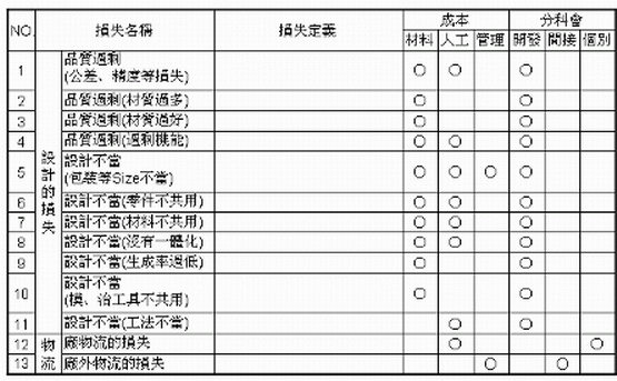 Image:潜在损失与成本的关连.GIF