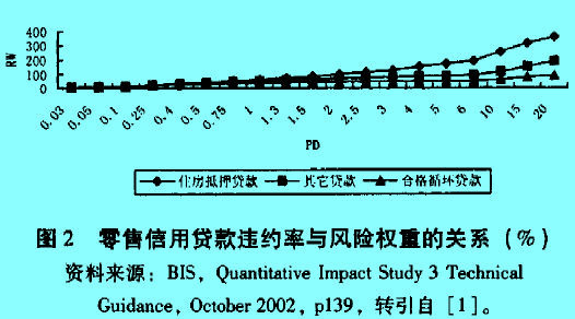 Image:零售信用图2.jpg