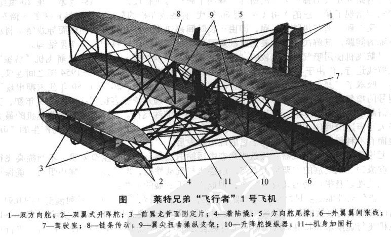 Image:莱特兄弟“飞行者”1号飞机.jpg