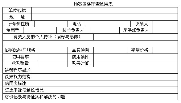 顾客资格审查